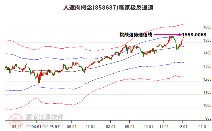 858687人造肉贏家極反通道工具