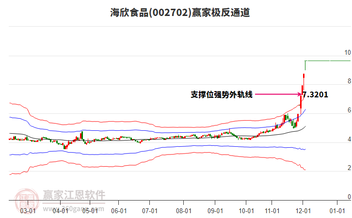 002702海欣食品贏家極反通道工具