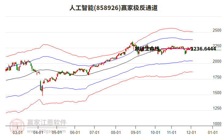 858926人工智能贏家極反通道工具 858926人工智能贏家極反通道工具