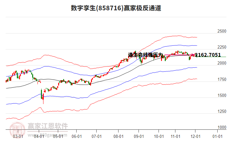 858716數(shù)字孿生贏家極反通道工具