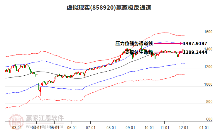 858920虛擬現(xiàn)實贏家極反通道工具