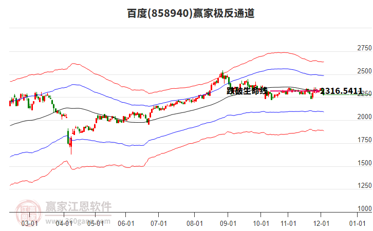 858940百度贏家極反通道工具