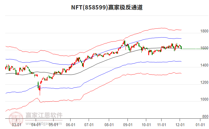 858599NFT贏家極反通道工具