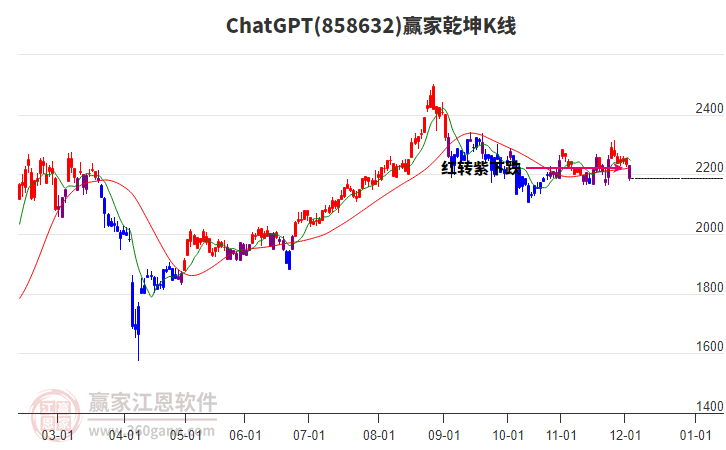 858632ChatGPT贏家乾坤K線工具 858632ChatGPT贏家乾坤K線工具