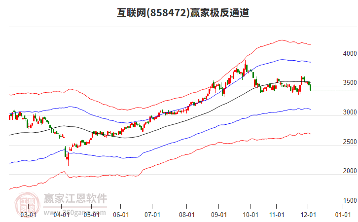 858472互聯(lián)網(wǎng)贏家極反通道工具
