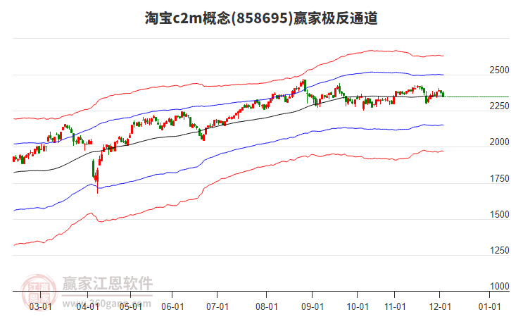 858695淘寶c2m贏家極反通道工具