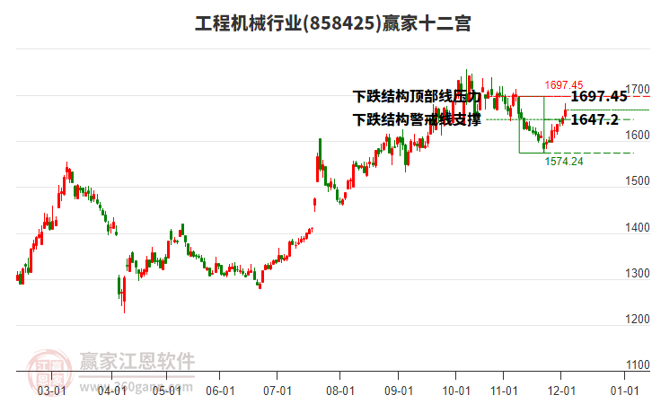 858425工程機械贏家十二宮工具