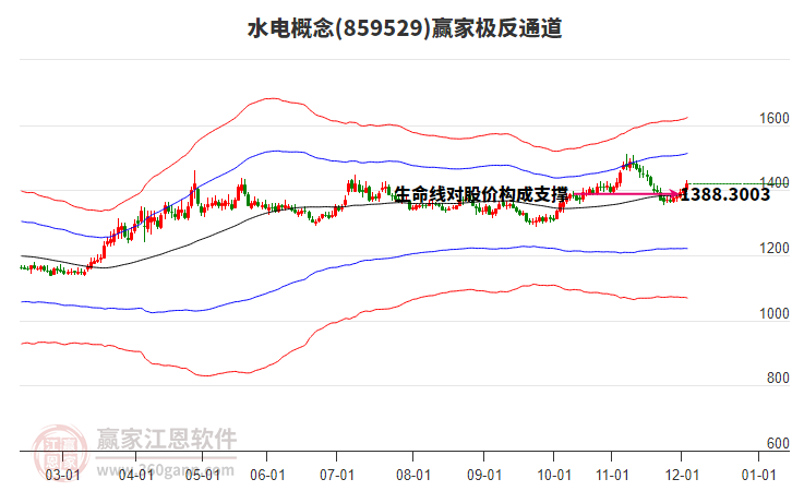 859529水電贏家極反通道工具 859529水電贏家極反通道工具