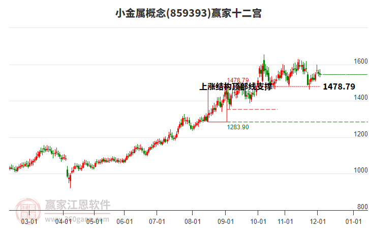 859393小金屬贏家十二宮工具