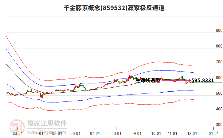 859532千金藤素贏家極反通道工具