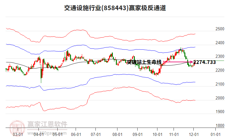 858443交通設(shè)施贏家極反通道工具 858443交通設(shè)施贏家極反通道工具