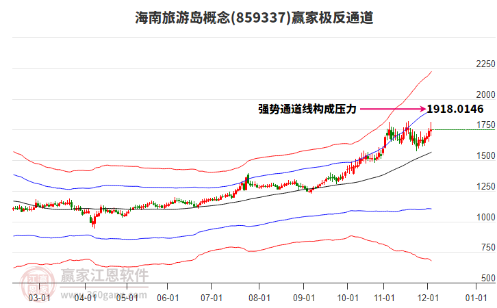 859337海南旅游島贏家極反通道工具