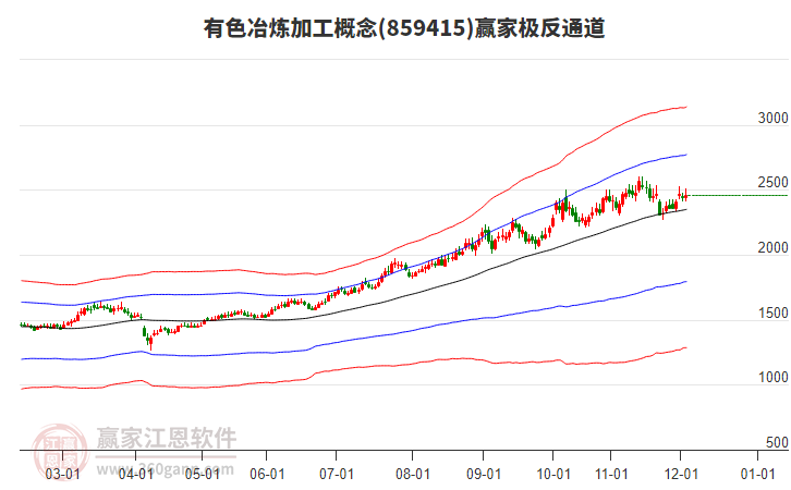 859415有色冶煉加工贏家極反通道工具 859415有色冶煉加工贏家極反通道工具