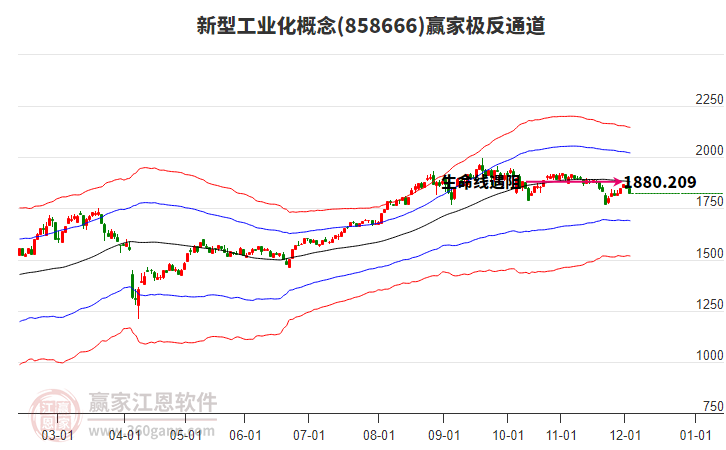 858666新型工業(yè)化贏家極反通道工具