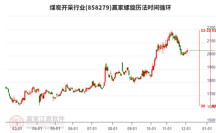 煤炭開(kāi)采行業(yè)螺旋歷法時(shí)間循環(huán)工具