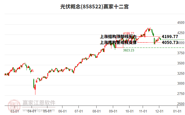 858522光伏贏家十二宮工具