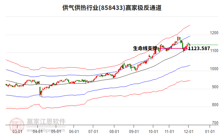 858433供氣供熱贏(yíng)家極反通道工具