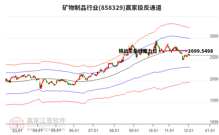 858329礦物制品贏家極反通道工具 858329礦物制品贏家極反通道工具
