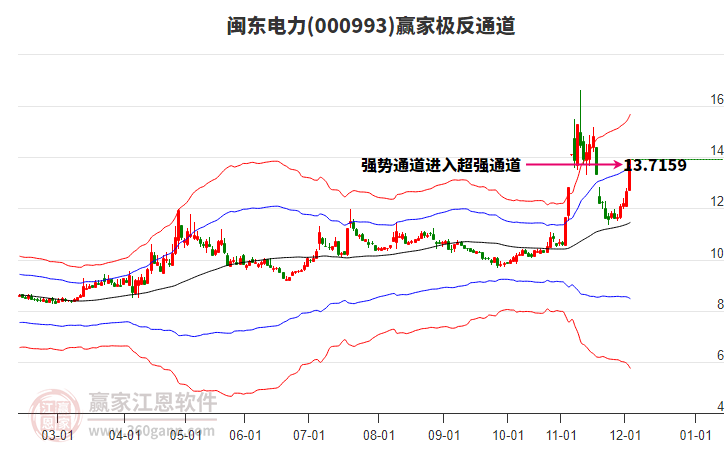 000993閩東電力贏家極反通道工具 000993閩東電力贏家極反通道工具