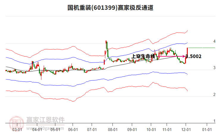 601399國機重裝贏家極反通道工具