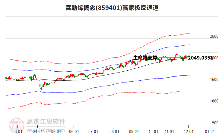 859401富勒烯贏家極反通道工具