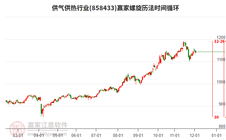 供氣供熱行業(yè)螺旋歷法時間循環(huán)工具