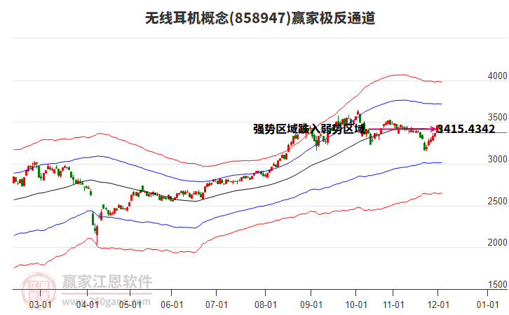 858947無(wú)線耳機(jī)贏家極反通道工具