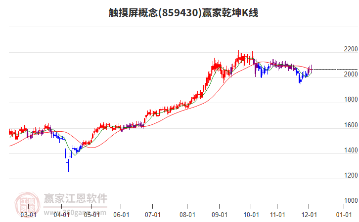 859430觸摸屏贏家乾坤K線工具 859430觸摸屏贏家乾坤K線工具