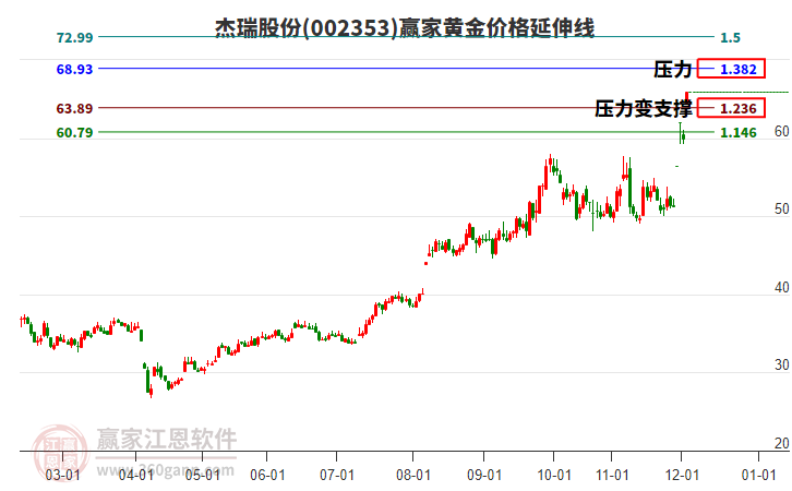 杰瑞股份 杰瑞股份