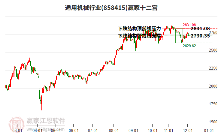 858415通用機(jī)械贏家十二宮工具 858415通用機(jī)械贏家十二宮工具
