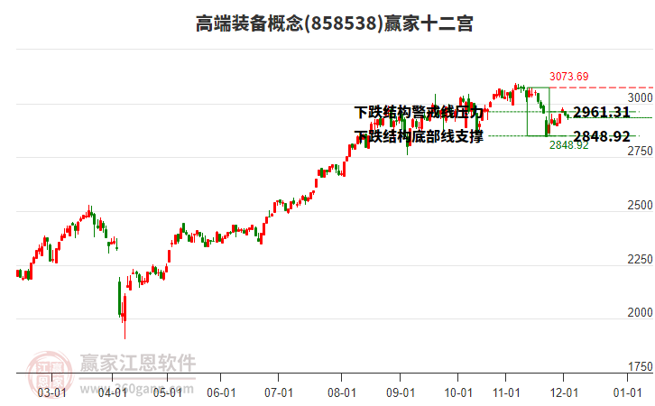 858538高端裝備贏家十二宮工具