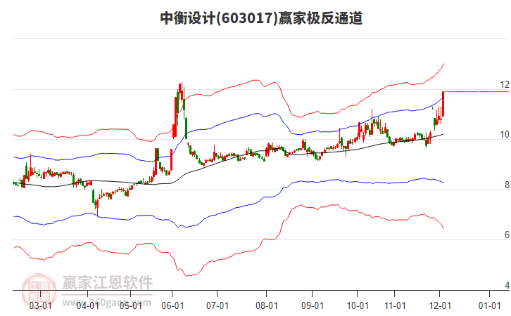 603017中衡設(shè)計(jì)贏家極反通道工具 603017中衡設(shè)計(jì)贏家極反通道工具