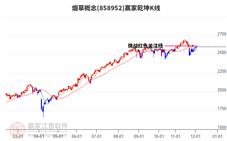 858952煙草贏家乾坤K線工具 858952煙草贏家乾坤K線工具