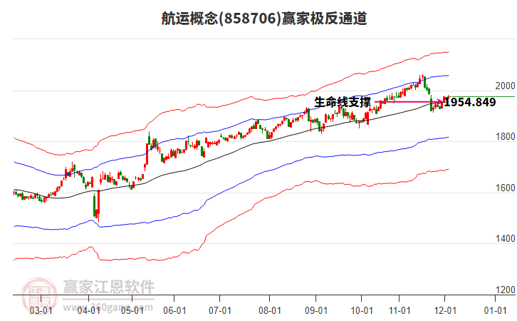 858706航運(yùn)贏家極反通道工具