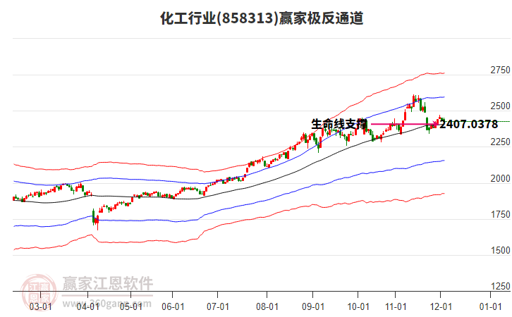 858313化工贏家極反通道工具 858313化工贏家極反通道工具