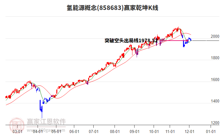 858683氫能源贏家乾坤K線工具 858683氫能源贏家乾坤K線工具