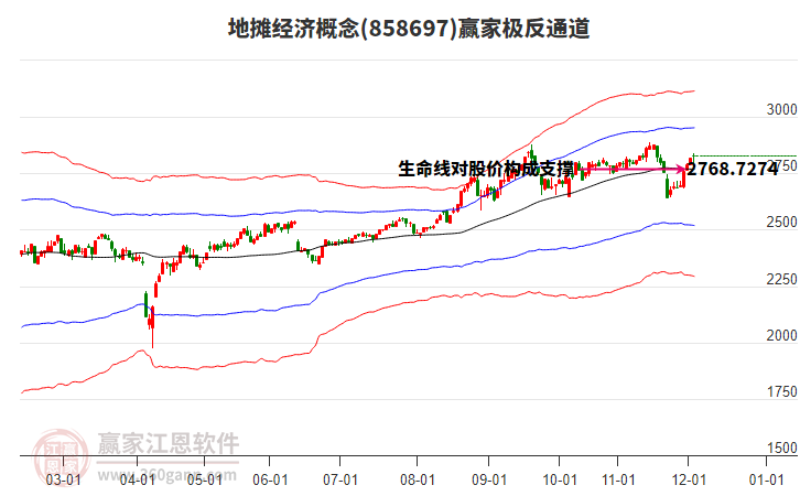 858697地攤經(jīng)濟(jì)贏家極反通道工具