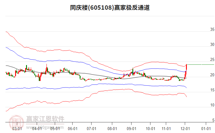 605108同慶樓贏家極反通道工具
