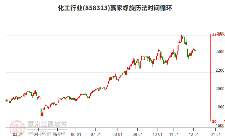 化工行業(yè)螺旋歷法時(shí)間循環(huán)工具 化工行業(yè)螺旋歷法時(shí)間循環(huán)工具