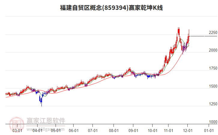 859394福建自貿(mào)區(qū)贏家乾坤K線工具 859394福建自貿(mào)區(qū)贏家乾坤K線工具