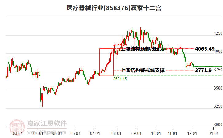 858376醫(yī)療器械贏家十二宮工具 858376醫(yī)療器械贏家十二宮工具