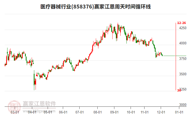 醫(yī)療器械行業(yè)江恩周天時間循環(huán)線工具 醫(yī)療器械行業(yè)江恩周天時間循環(huán)線工具