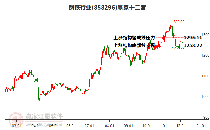 858296鋼鐵贏家十二宮工具