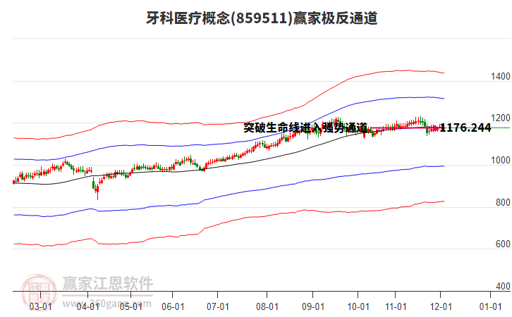 859511牙科醫(yī)療贏家極反通道工具