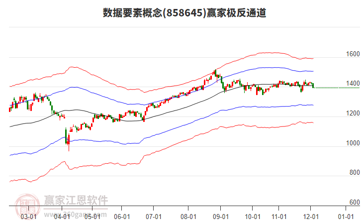 858645數(shù)據(jù)要素贏家極反通道工具