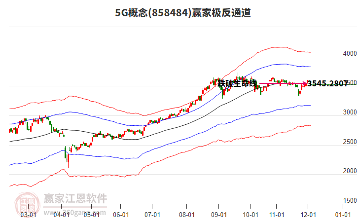 8584845G贏家極反通道工具