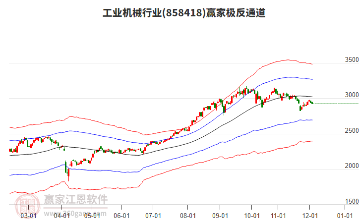 858418工業(yè)機械贏家極反通道工具