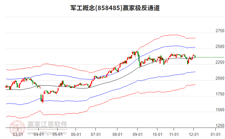 858485軍工贏家極反通道工具 858485軍工贏家極反通道工具