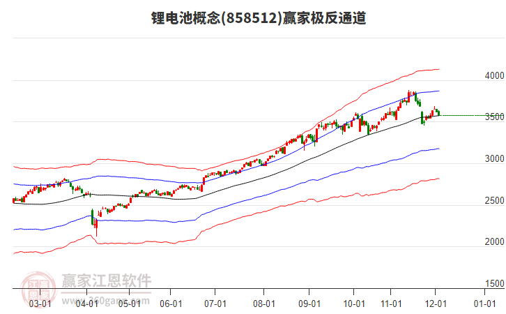 858512鋰電池贏家極反通道工具