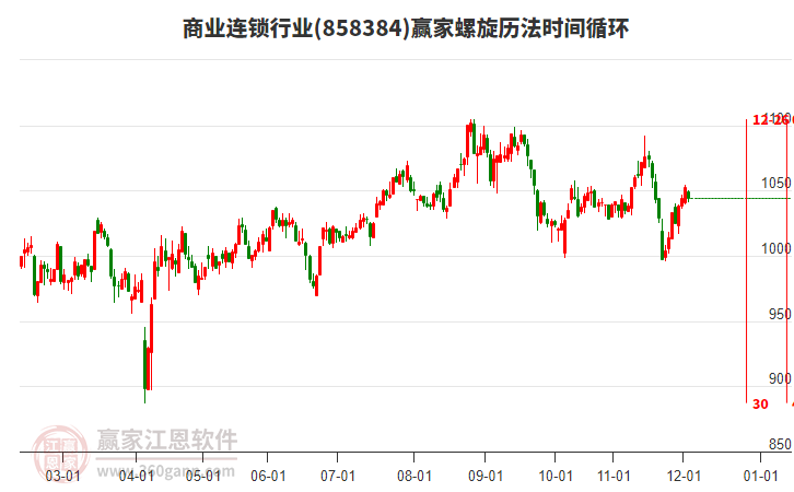 商業(yè)連鎖行業(yè)螺旋歷法時間循環(huán)工具